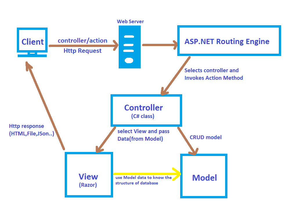 Как мне получить доступ к конфигурации в любом классе в asp.net core?