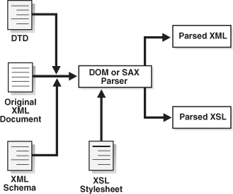 Чем открыть xml-файл: 7 программ и онлайн-сервисов