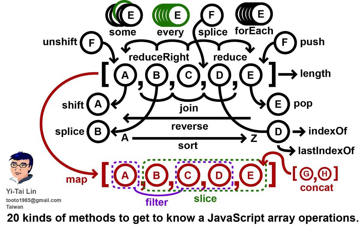 Массив javascript indexof | как найти индекс массива в js