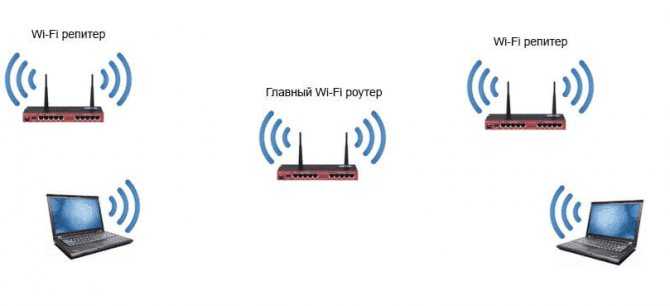 Проверка скорости wi-fi