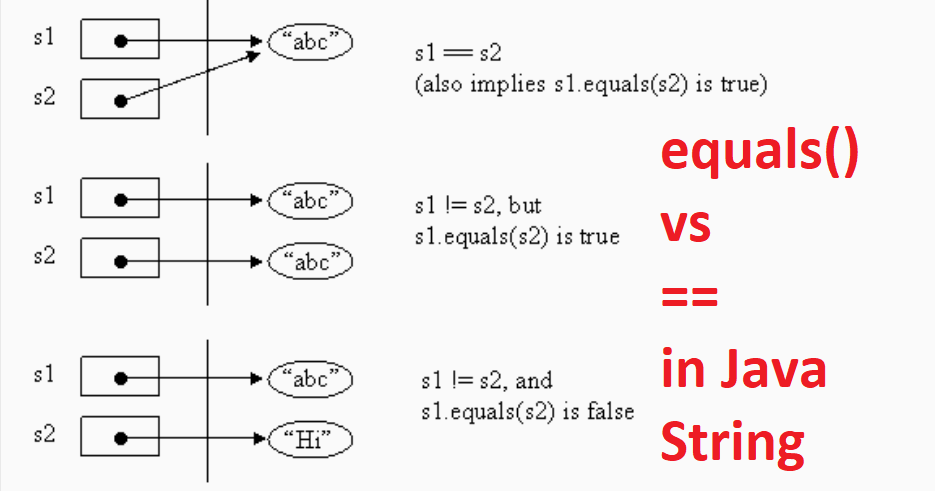 Java challengers #4: сравнение объектов с equals() и hashcode()