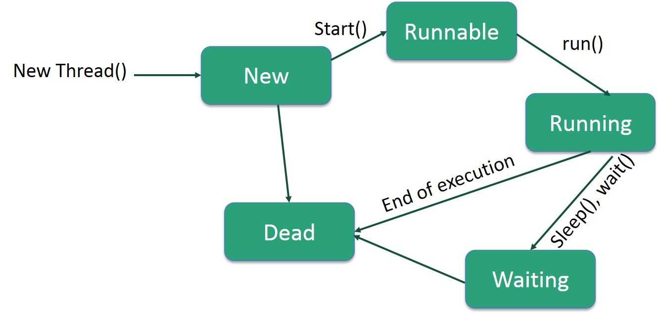 Runnable и thread. курс "программирование на java"