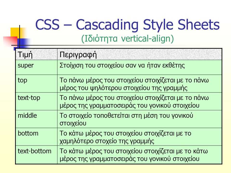 Css text-align, примеры. как сделать выравнивание текста в html