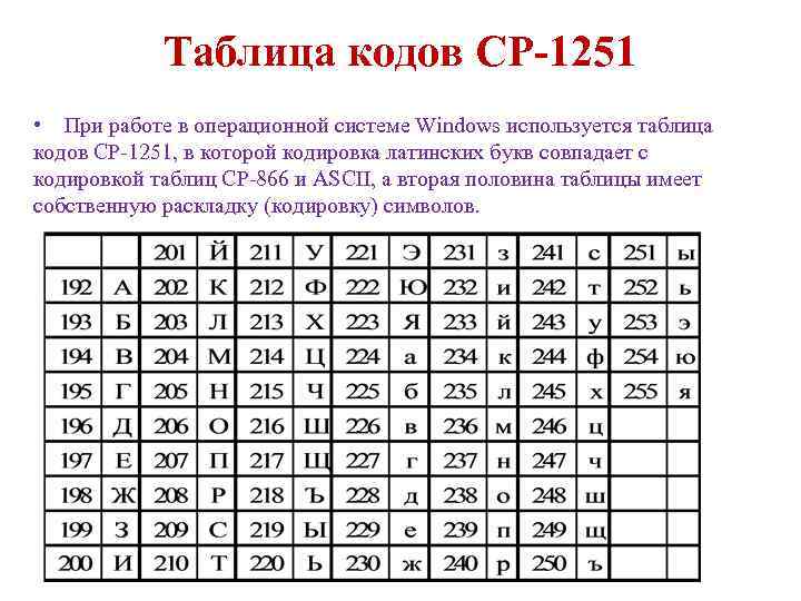 Chcp 1251 что это значит в батнике - все о windows 10