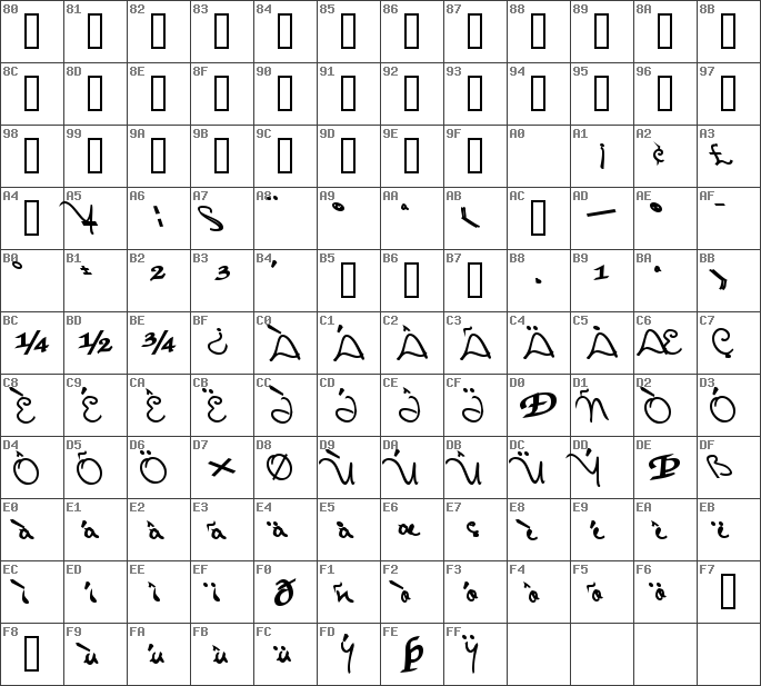 Стрелки блок юникода. Символы Unicode. Знак квадрата в Юникоде. Unicode шрифты с символами. Юникод таблица символов.