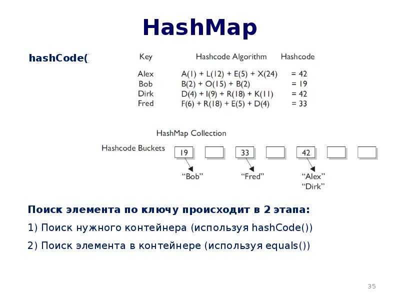 Java equals() and hashcode()
